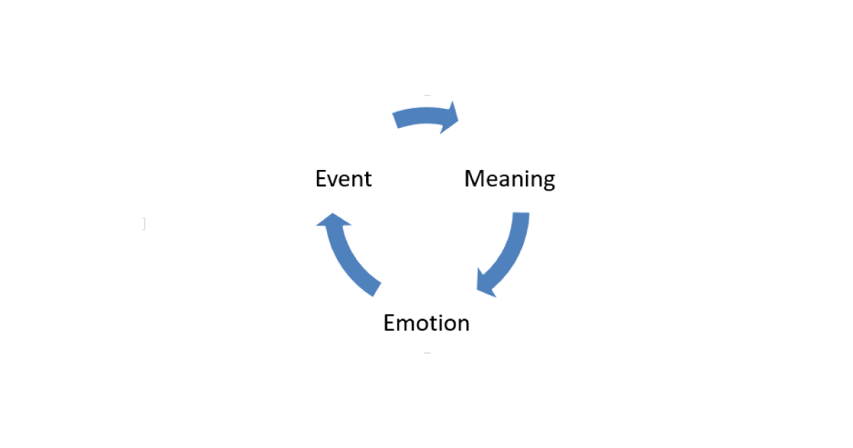 What does it mean to you? Understanding the relationship between